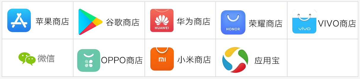 核心代理
